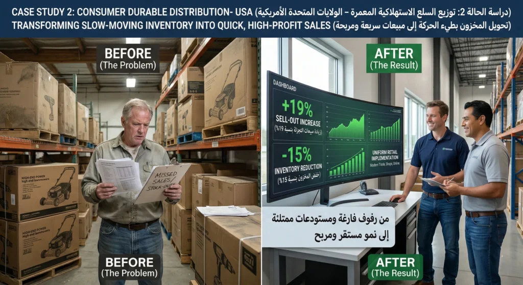 Case Study 2 Consumer Durable Distribution USA