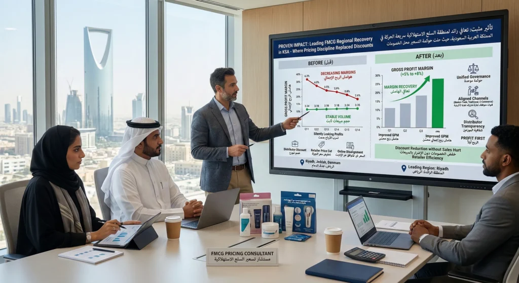 Clarity in Pricing Strategy & Margins Proven Impact FMCG Pricing Strategy Case Study