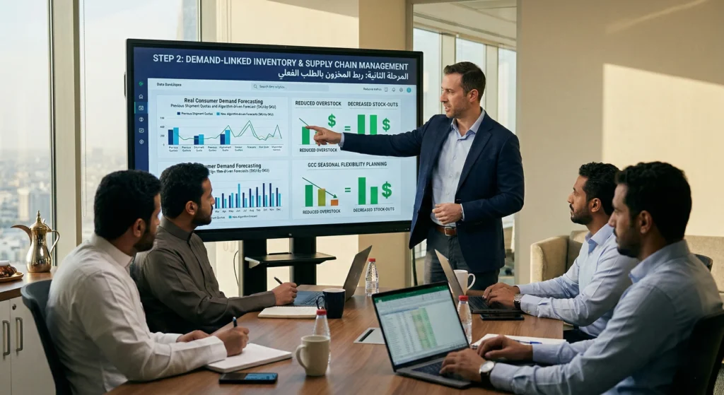 Step 2 Demand Linked Inventory Supply Chain Management